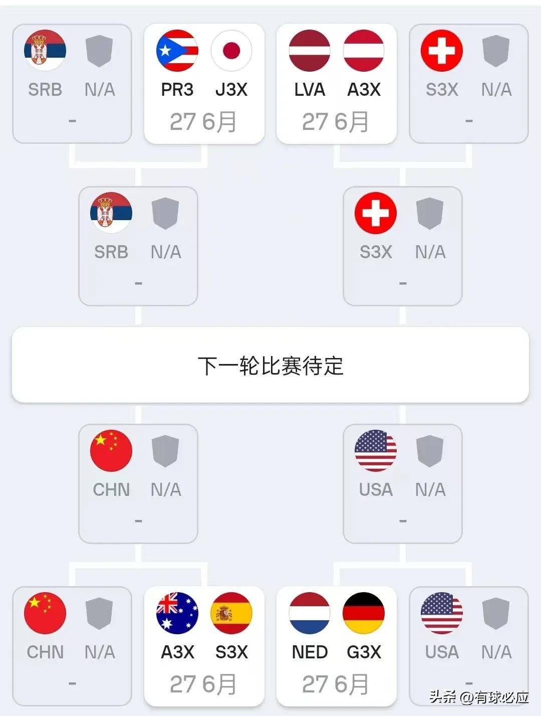 完美体育赛事官方-篮球夏日迎接最终章,世界杯背后还有野心十足的fiba